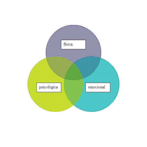 Diagrama de Venn