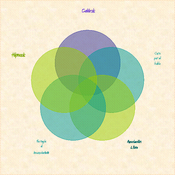 Diagrama de Venn