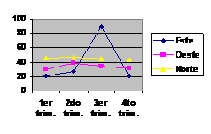 estadistica 2